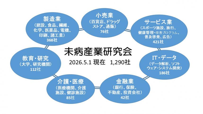 研究会構成図
