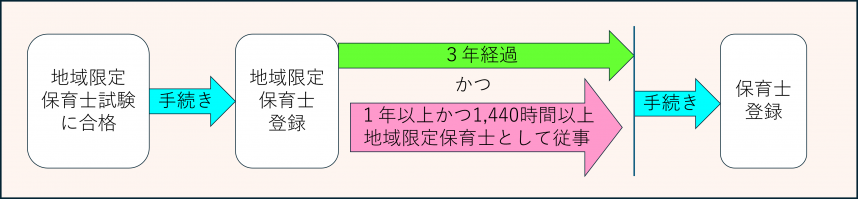chiikigentei