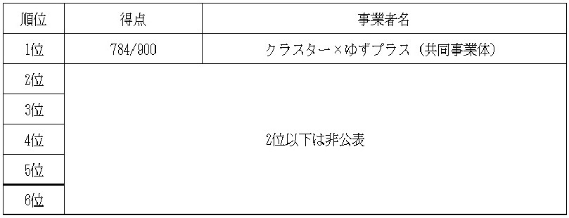 公募表