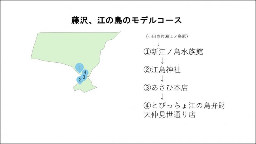 藤沢モデルコース