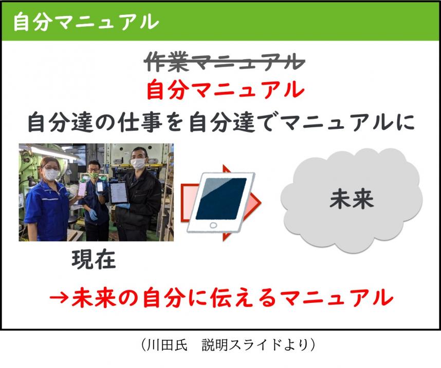 川田氏説明資料