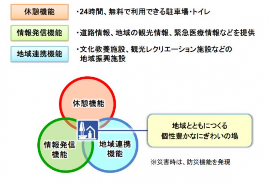 道の駅　機能