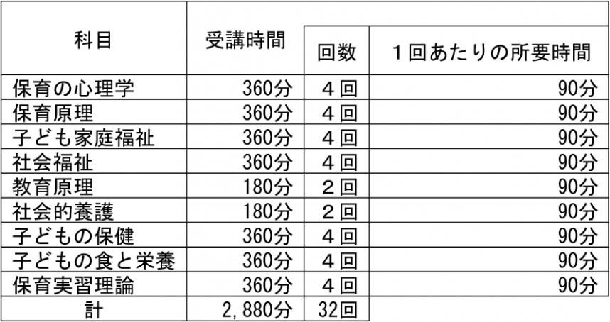 科目一覧