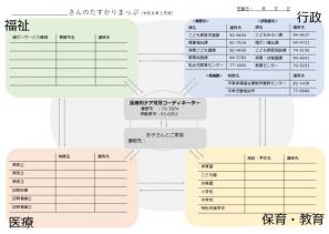 たすかりまっぷ