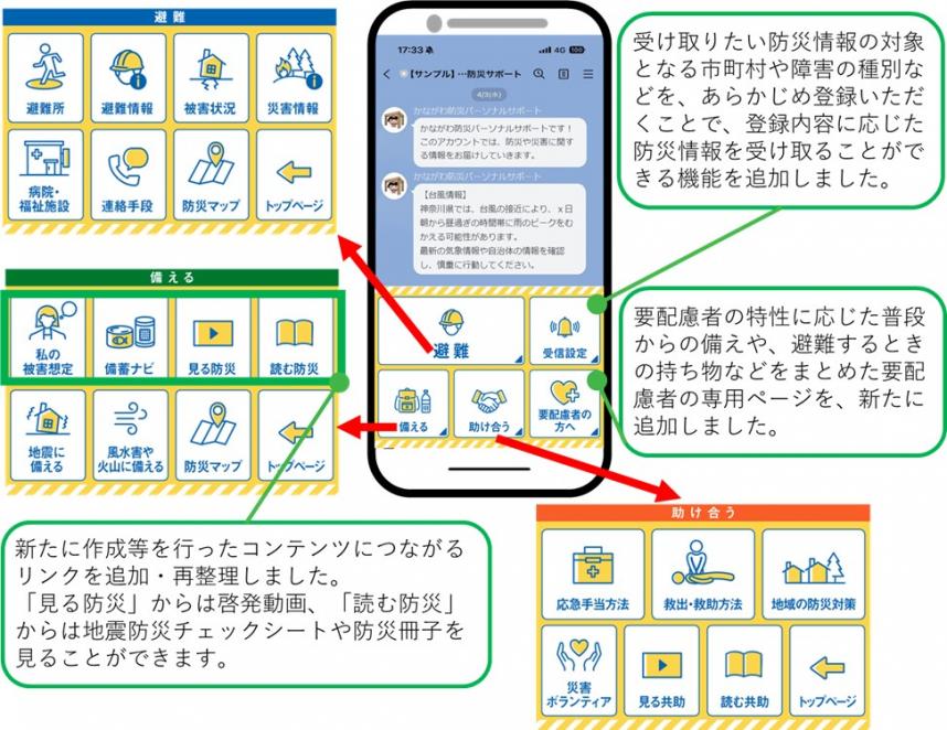 0327リニューアル後の画面2