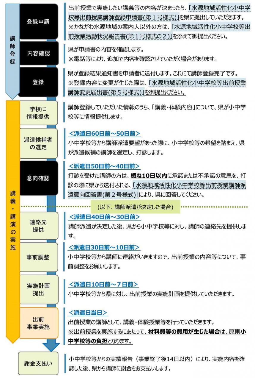 スケジュール