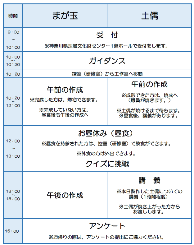 進行スケジュール