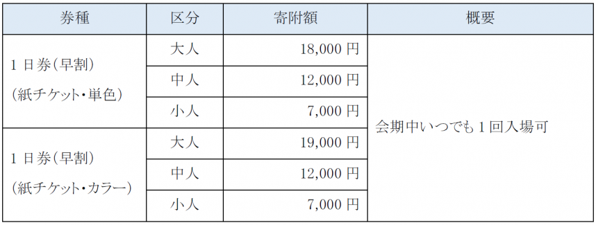 表