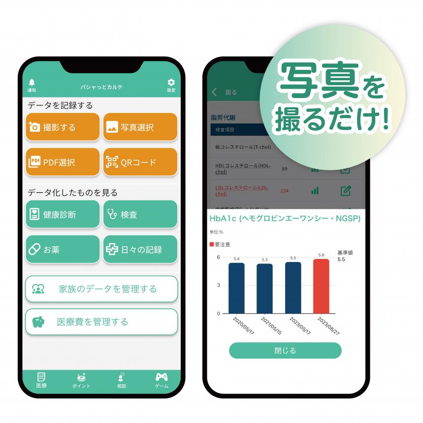 パシャっとカルテ商品