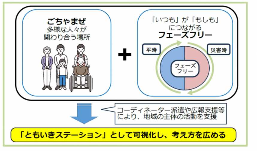 ともいきステーションイメージ