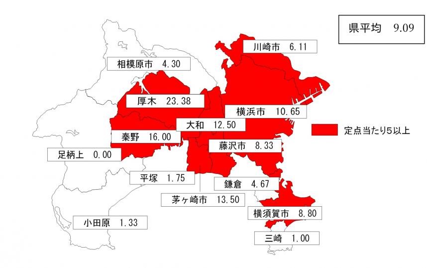 第27週における保健所単位の地域別定点当たり報告数