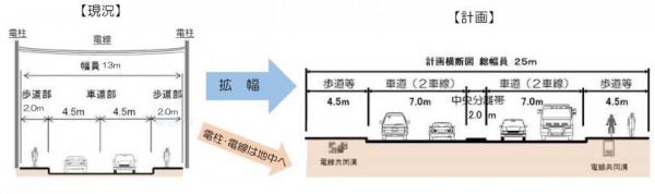 横断図