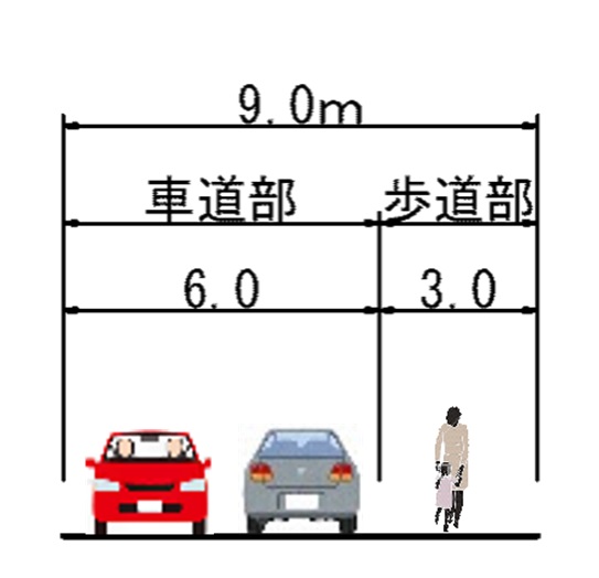 現況横断図