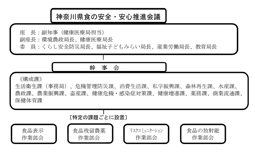 体制図