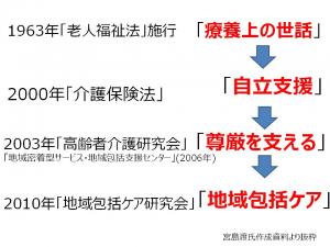 加藤氏資料1