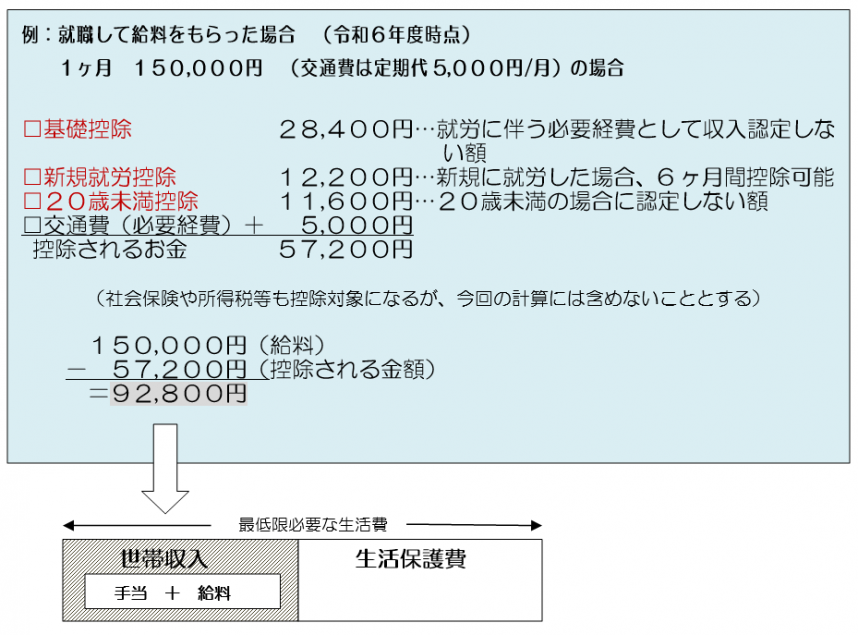 02shuushokusitainorei