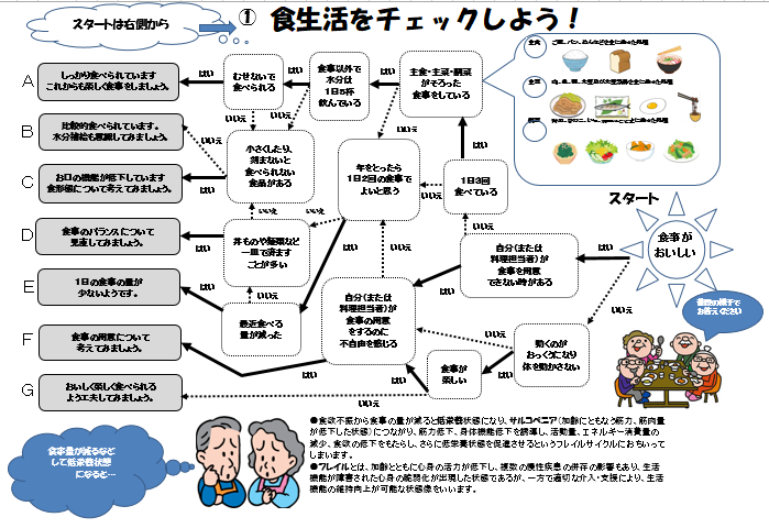 食生活チェックシート(中面)