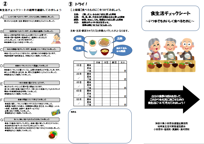 食生活チェックシート(表面)