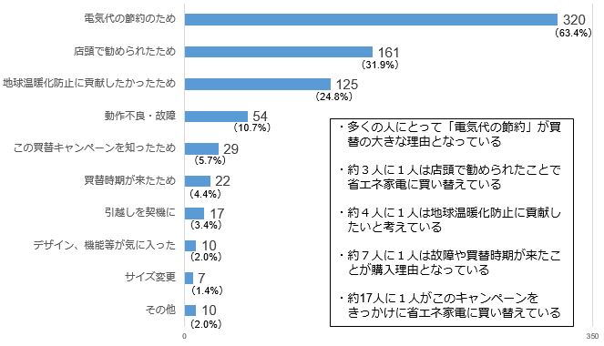 アンケート結果