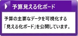 見える化ボード