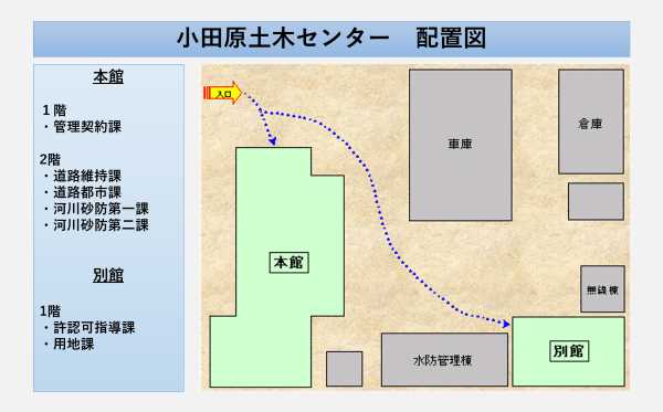 小田原土木センター庁舎配置図