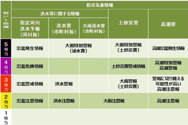 現在の気象情報