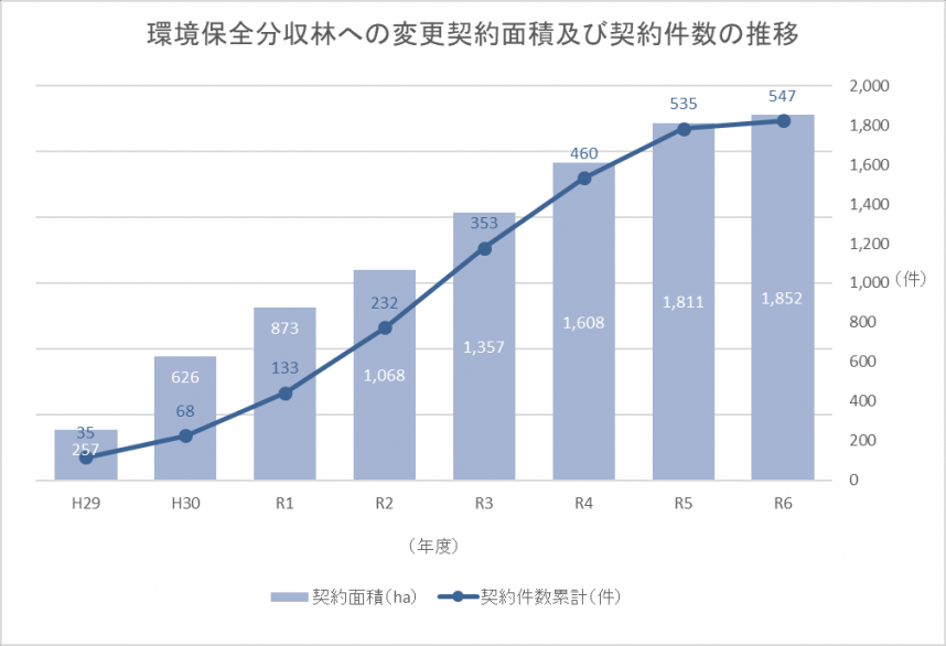 グラフ5
