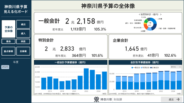 予算見える化ボード画面イメージ