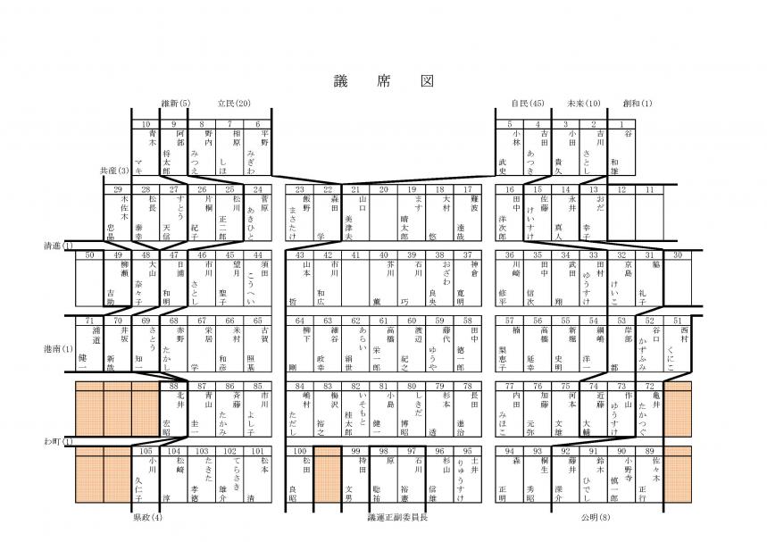 議席図0216