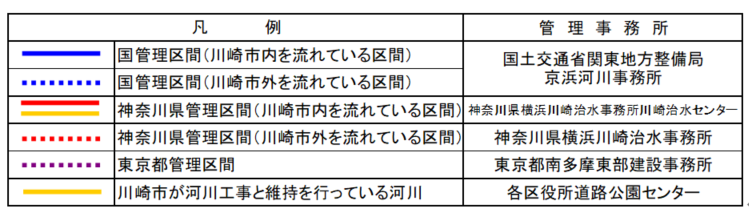 位置図の説明