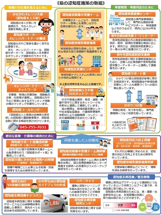 R6取組全体像