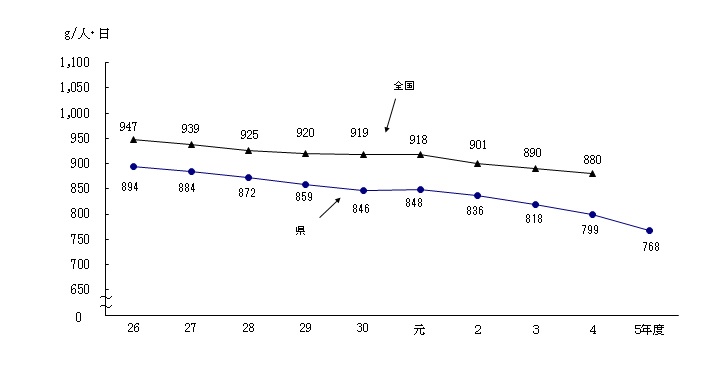 fig24