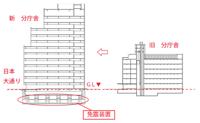 分庁舎（現　東庁舎）の工事概要画像