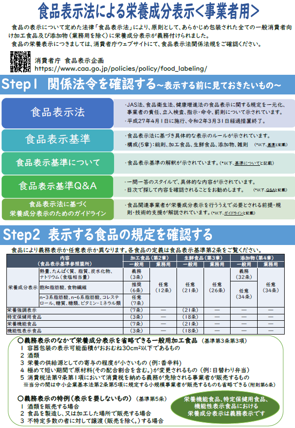 食品表示法による栄養成分表示についての画像