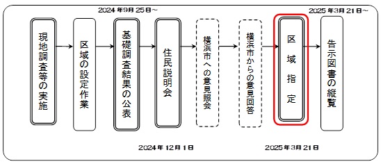 南区告示