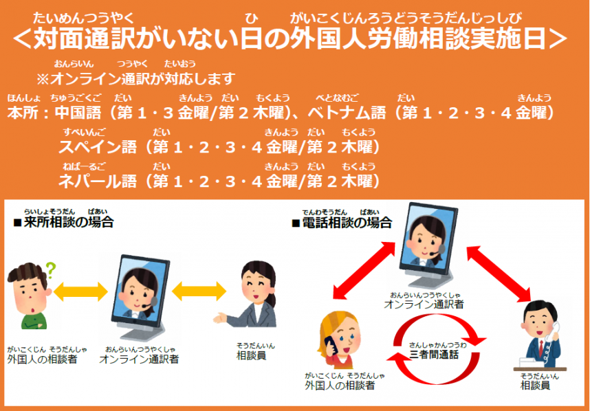対面通訳がいない日のイメージ図
