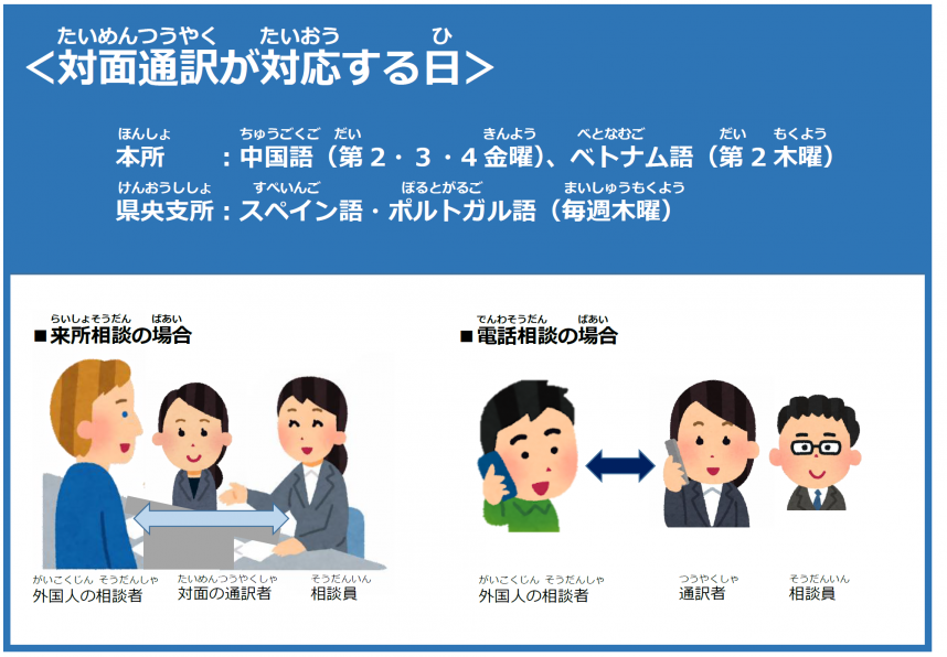 対面通訳がいる日のイメージ