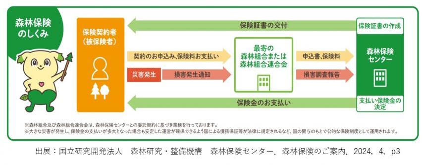 しくみ8