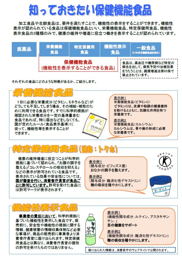 「知っておきたい保健機能食品」イメージ