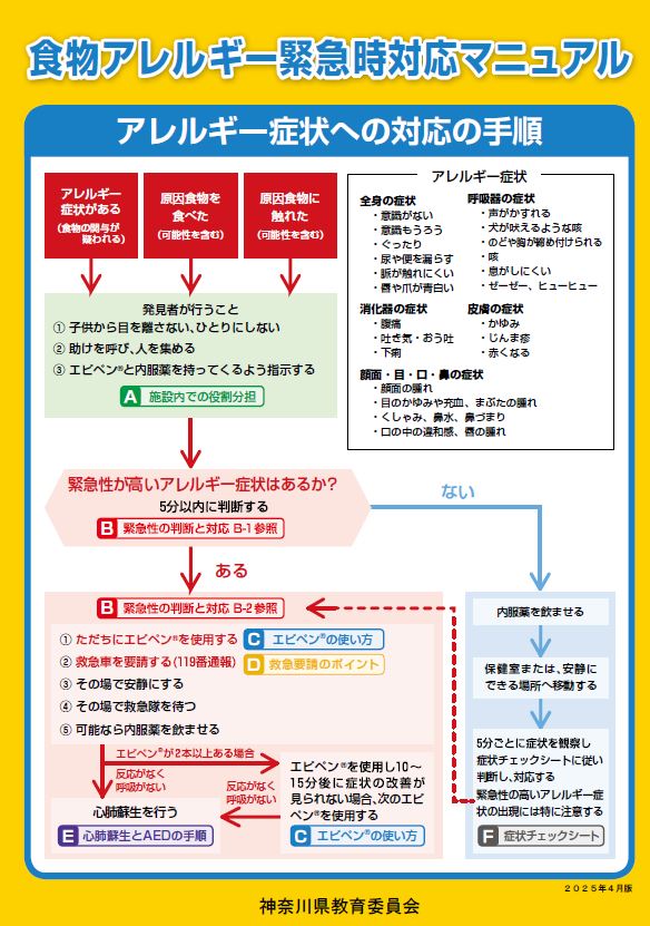アレルギー症状への対応手順