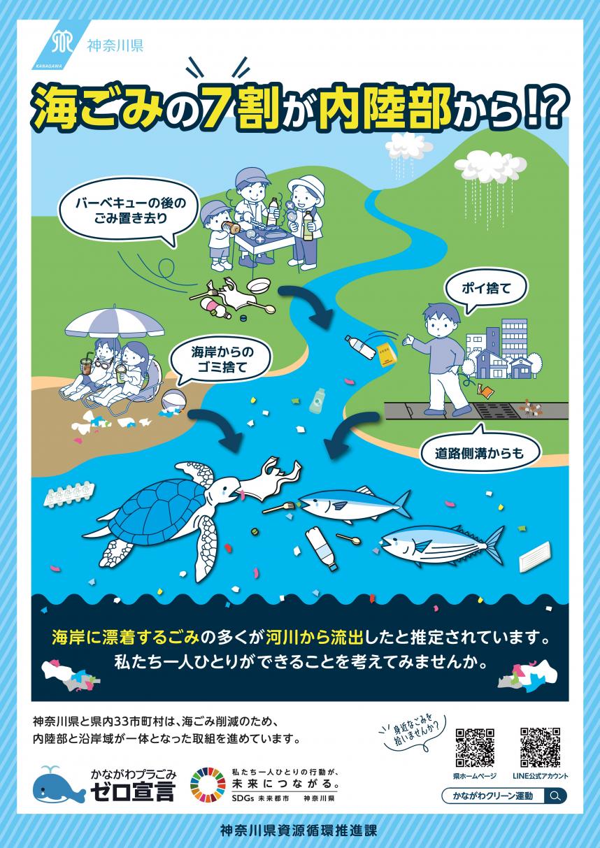 海ごみの7割が内陸部から！？