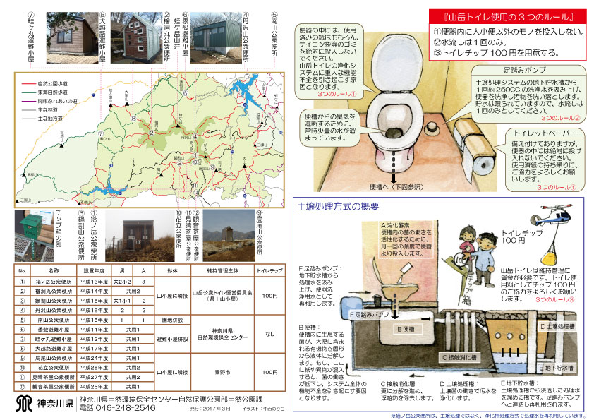 山岳トイレのルール2