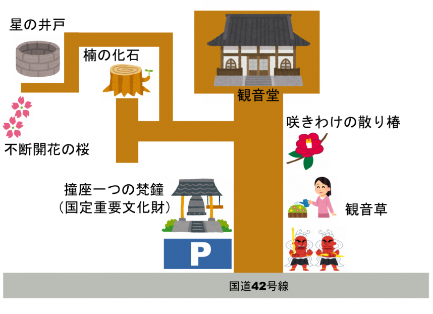 星谷寺の簡易マップ