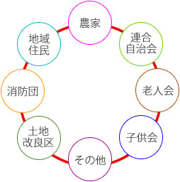 活動組織1