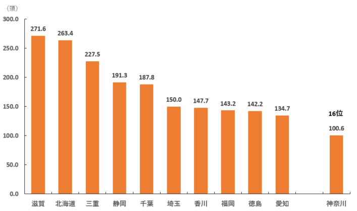 2025年肉用牛_全国一戸当たり飼養頭数