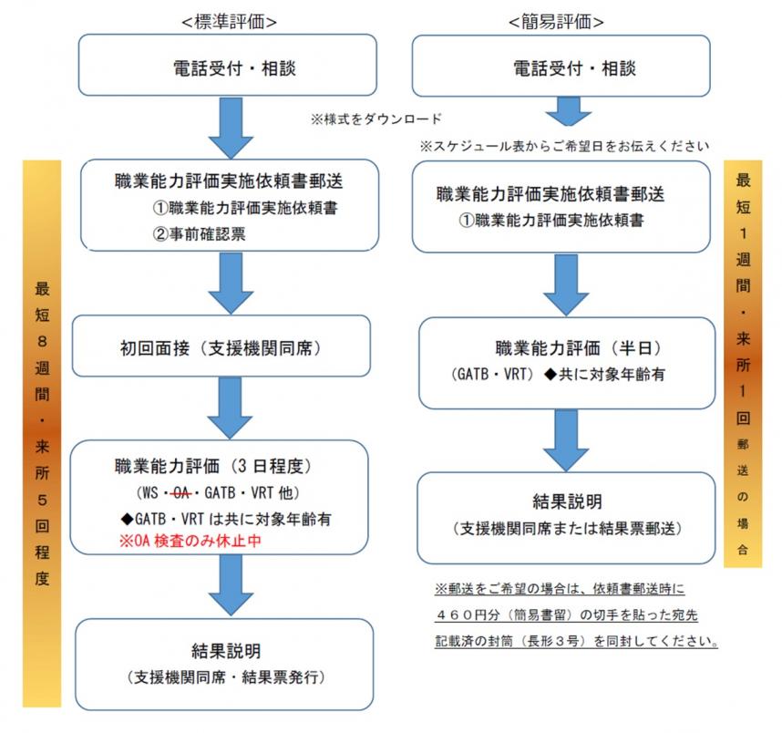 20251030_OA検査休止中_職業評価の流れ