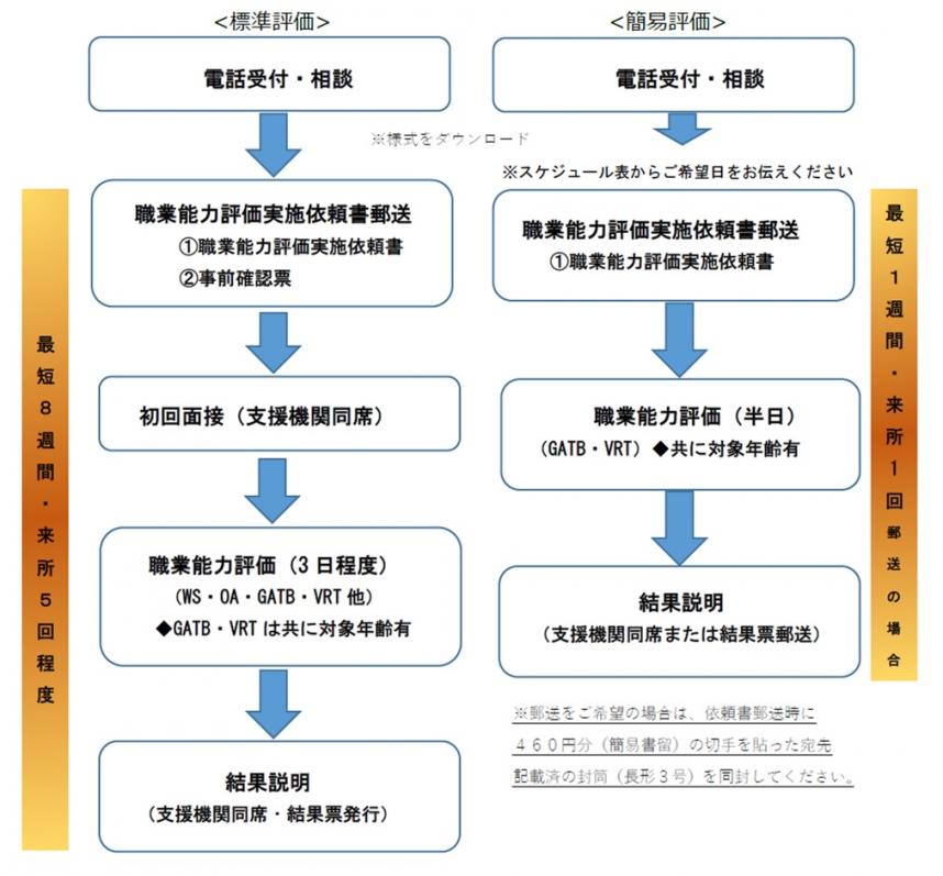 20260225_職業評価の流れ