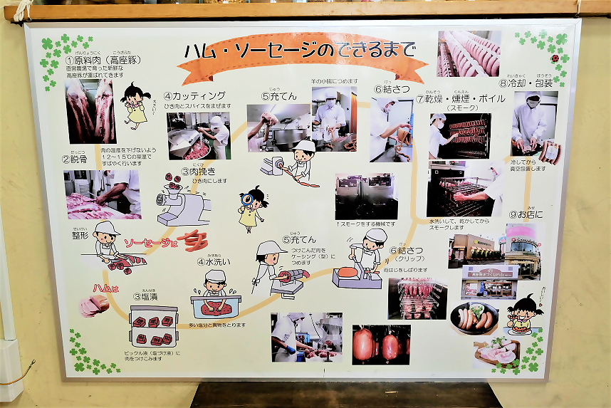 店内の案内看板