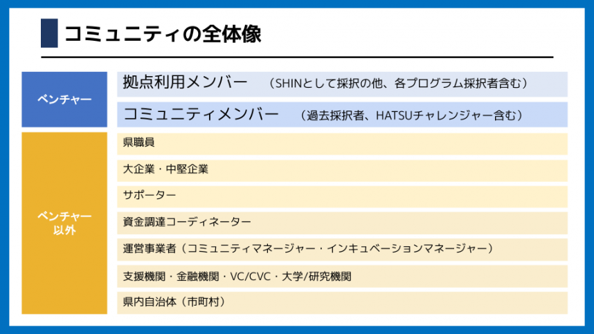 Sshincommunity