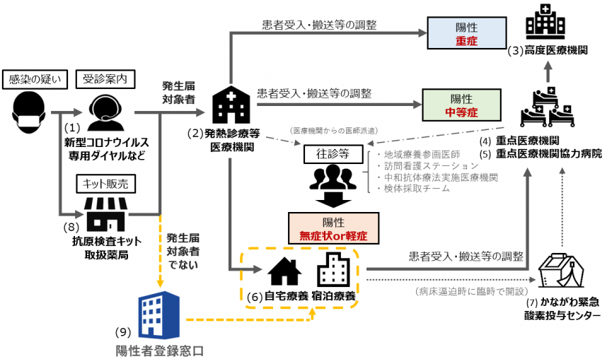 神奈川モデル全体図の画像